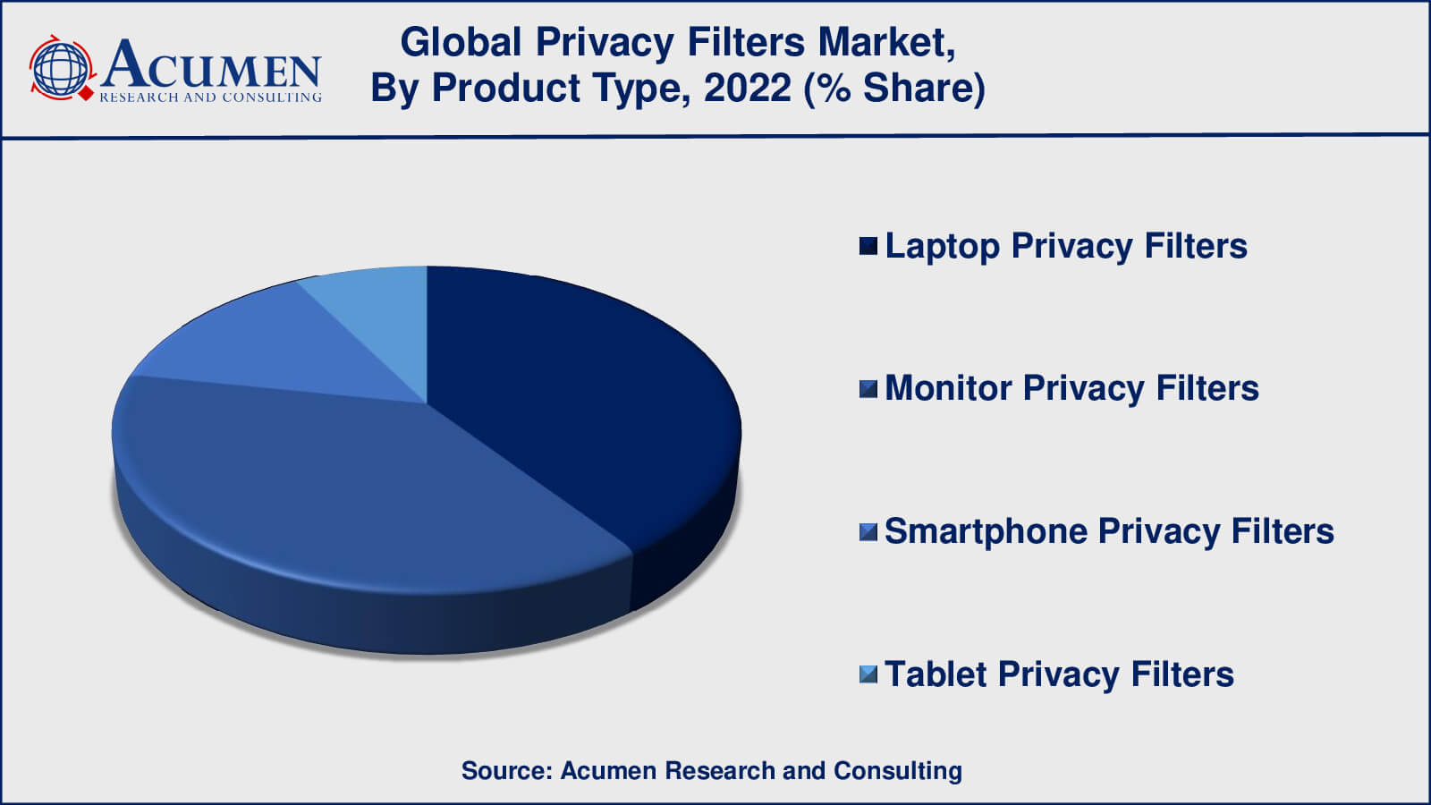 Privacy Filters Market Drivers