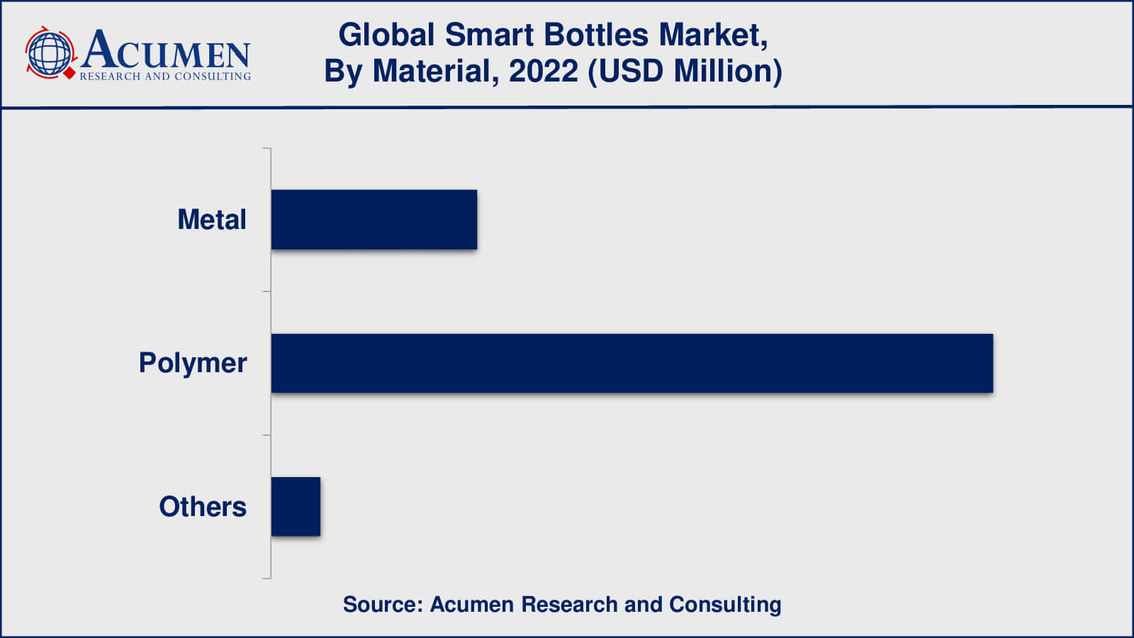 Smart Bottles Market Insights
