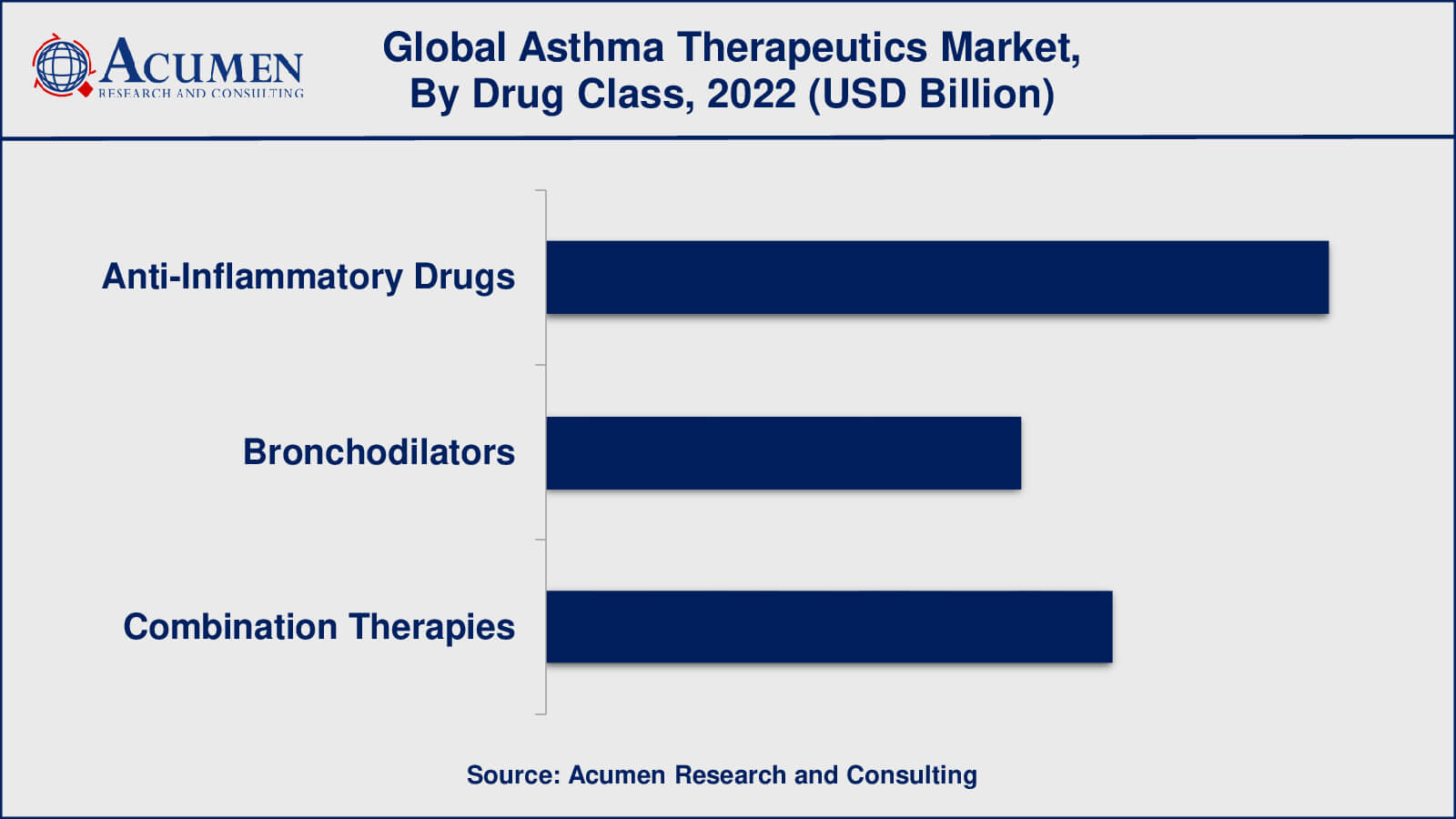 Asthma Therapeutics Market Insights
