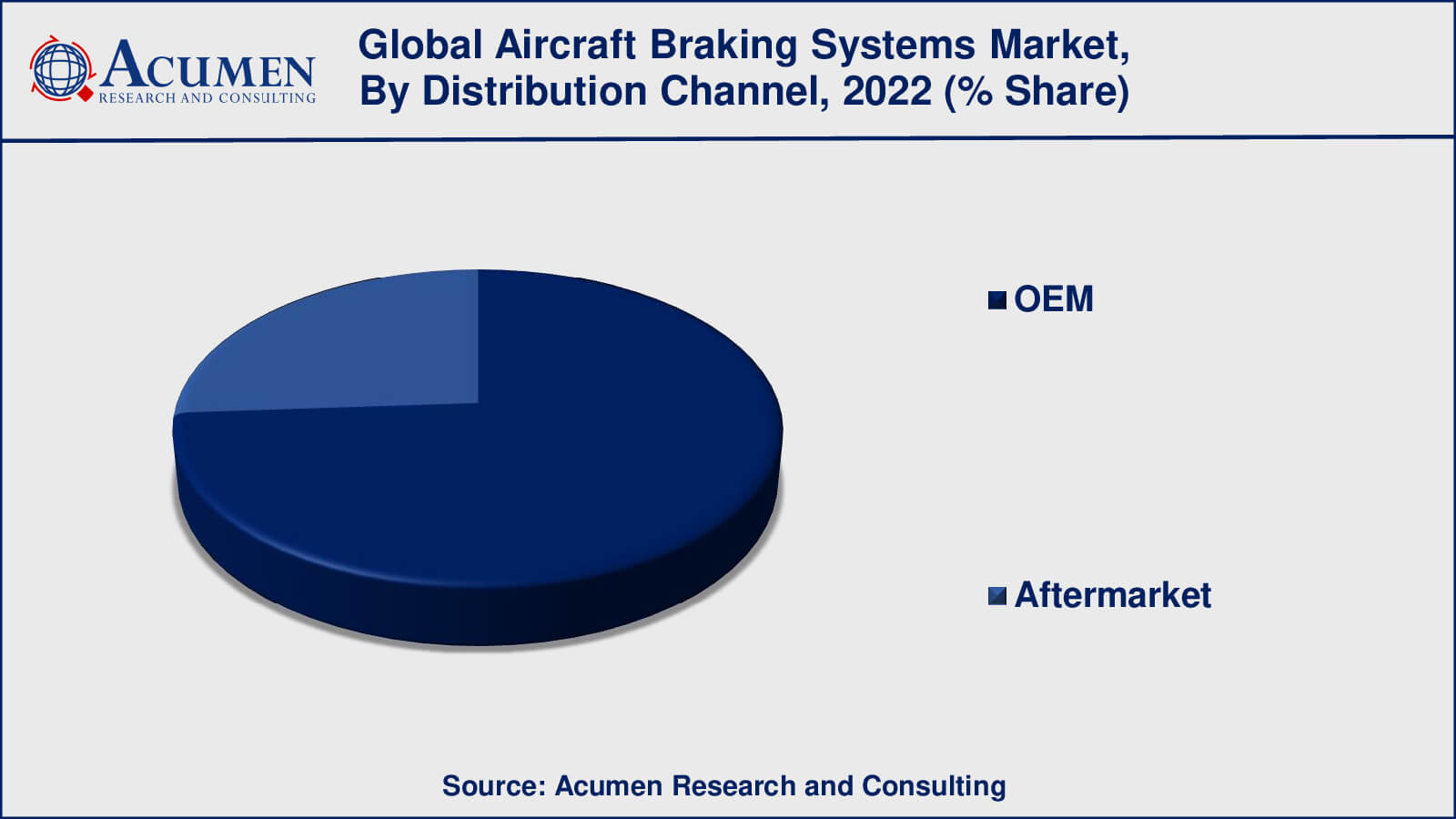 Aircraft Braking Systems Market Drivers
