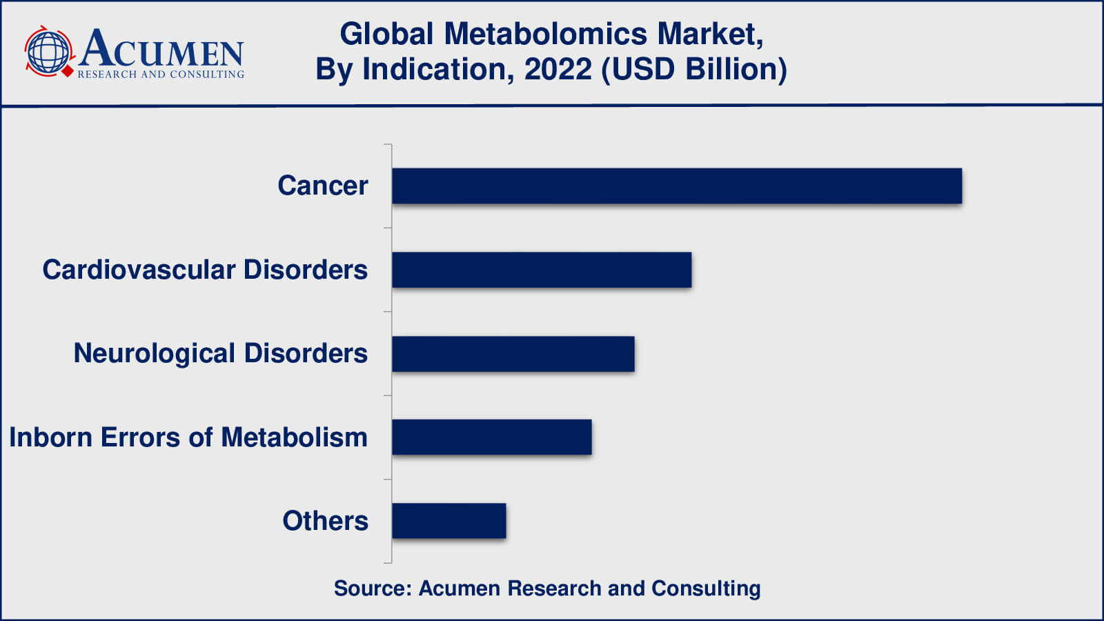 Metabolomics Market Opportunities