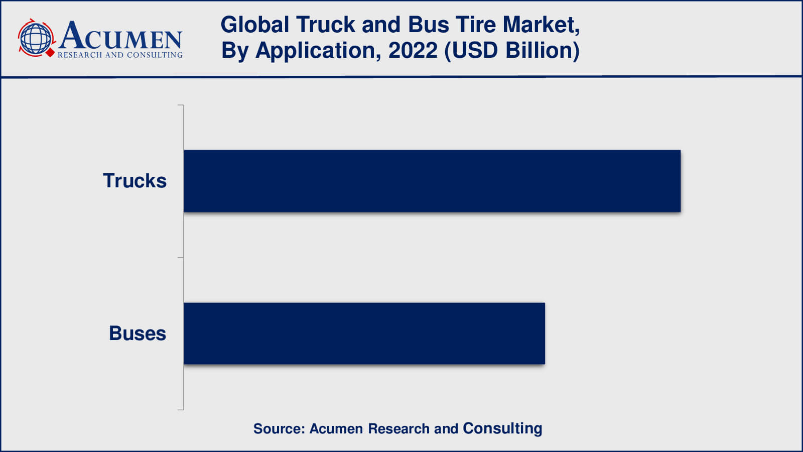 Truck And Bus Tire Market Analysis Period