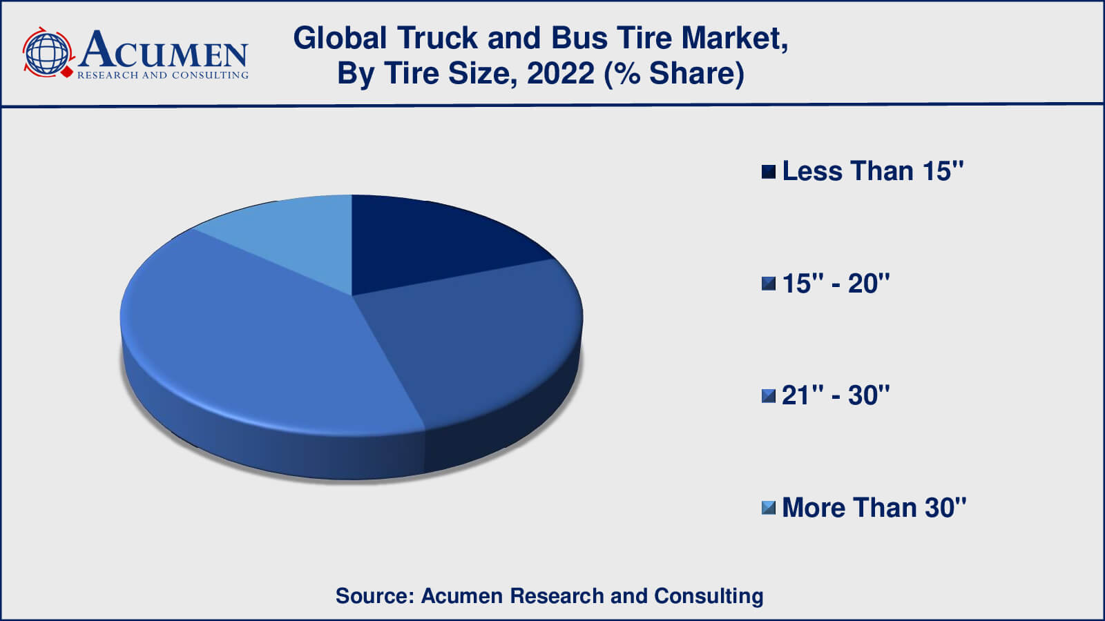 Truck and Bus Tire Market Insights