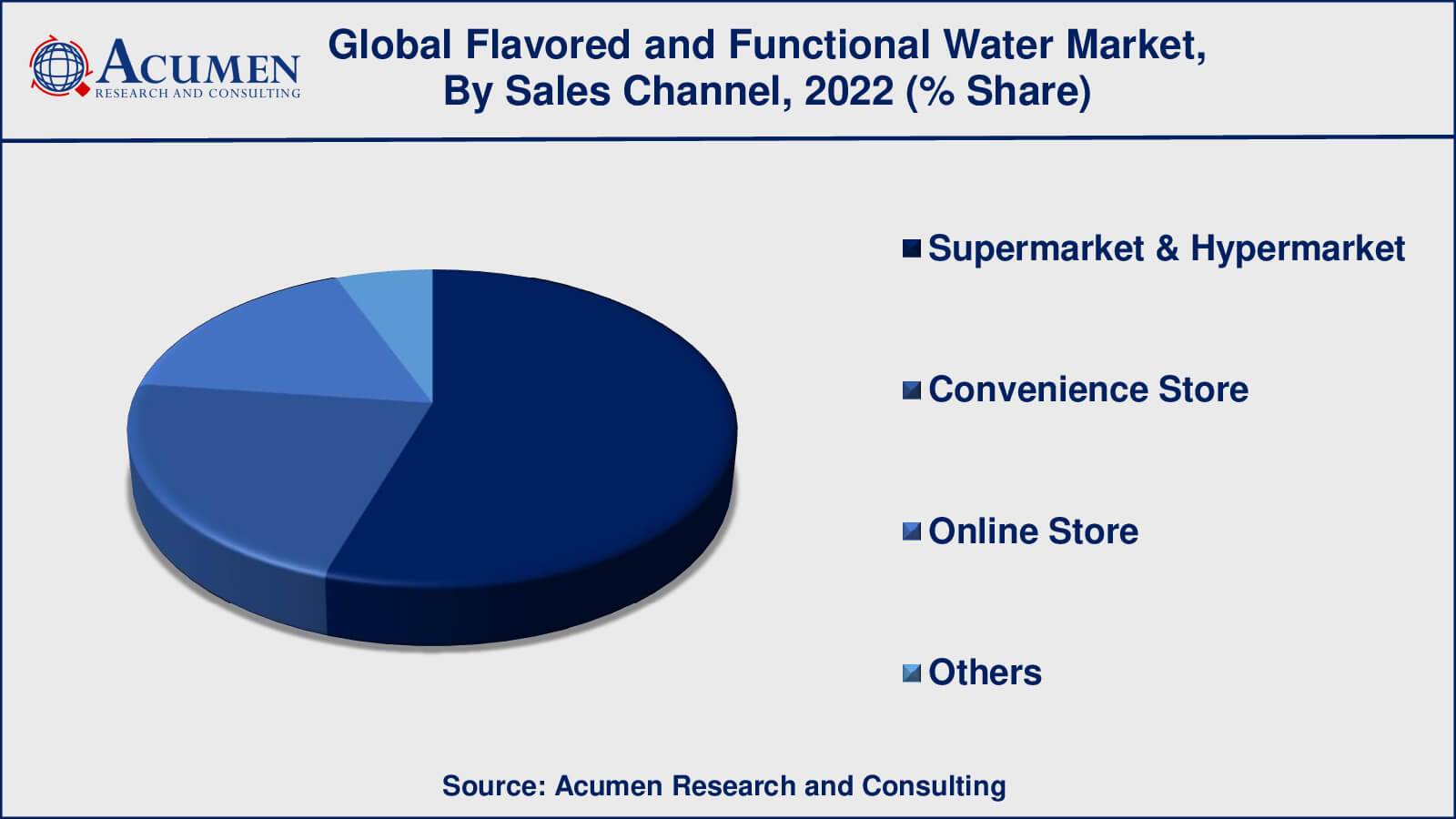 Flavored and Functional Water Market Drivers