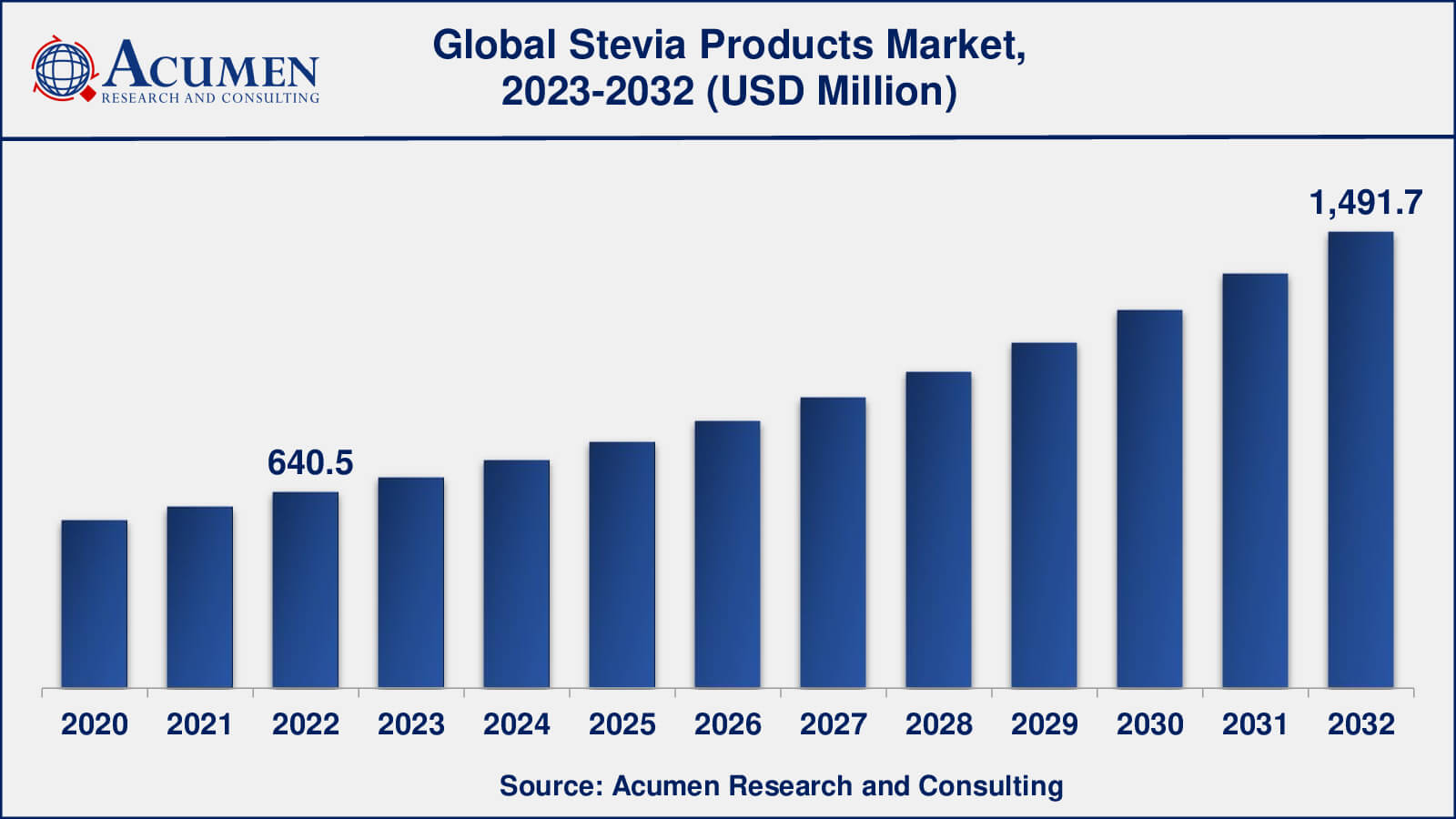 Stevia Products Market Opportunities
