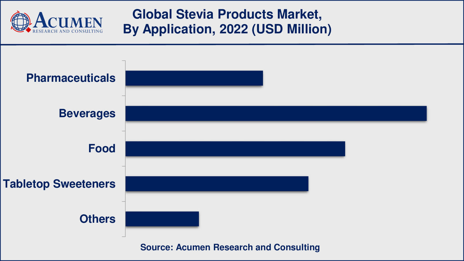Stevia Products Market Insights