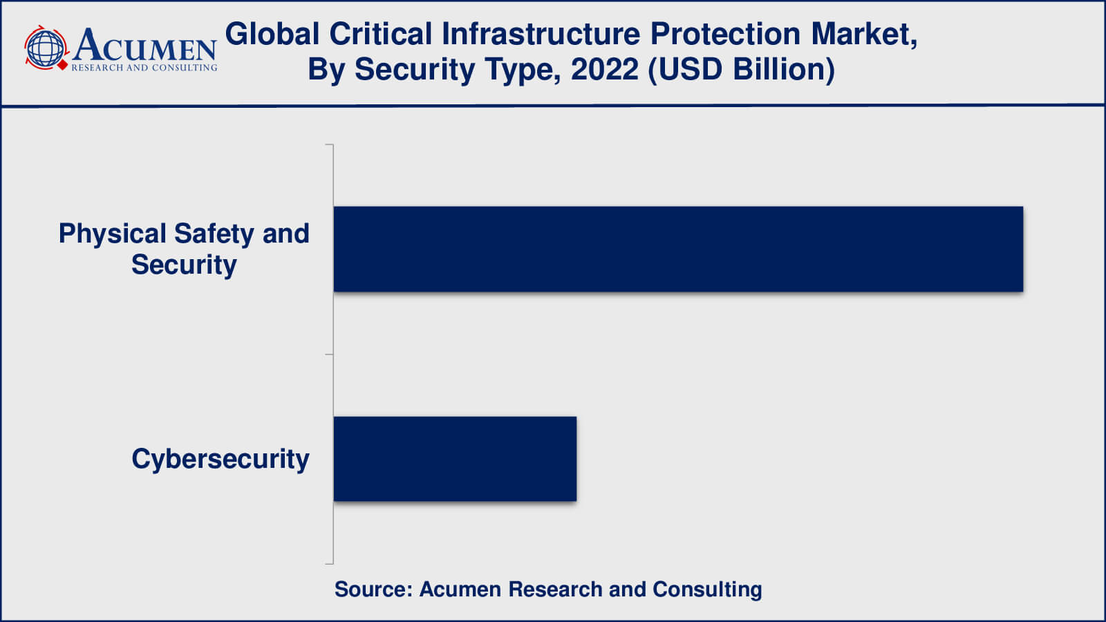 Critical Infrastructure Protection Market Insights
