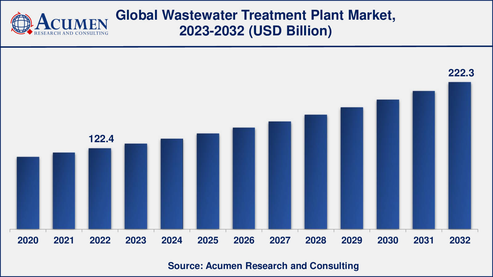 Wastewater Treatment Plant Market Insights