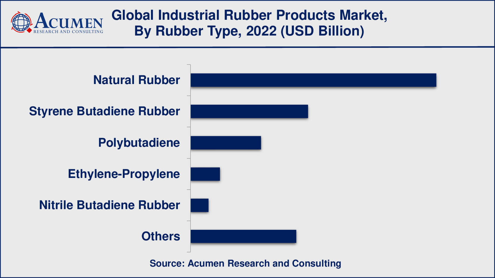 Industrial Rubber Products Market Insights
