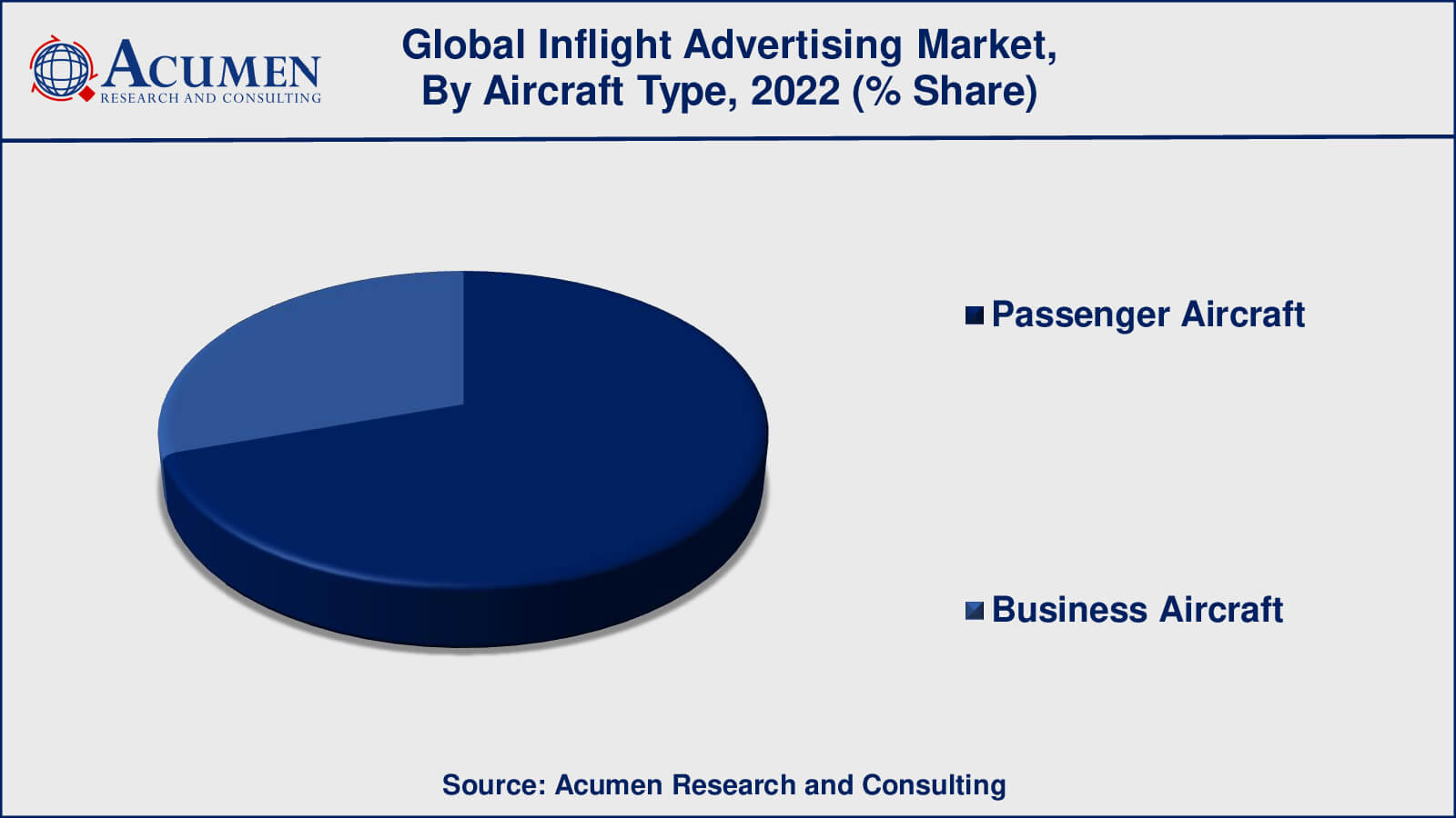 Inflight Advertising Market Insights