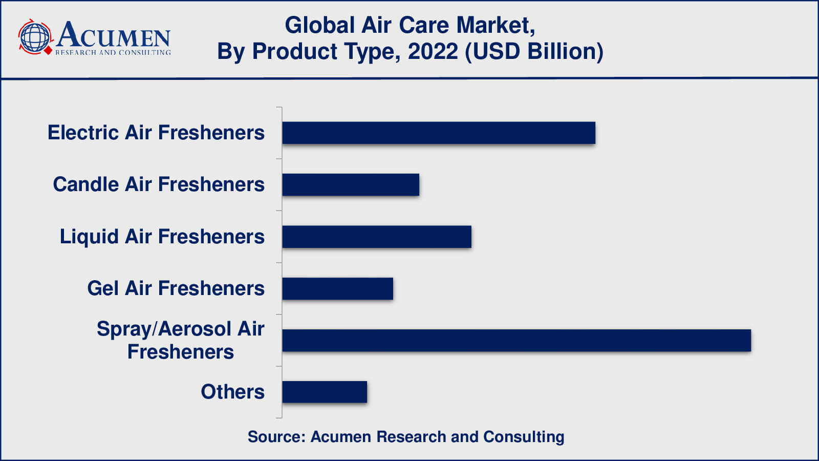 Air Care Market Growth Factors