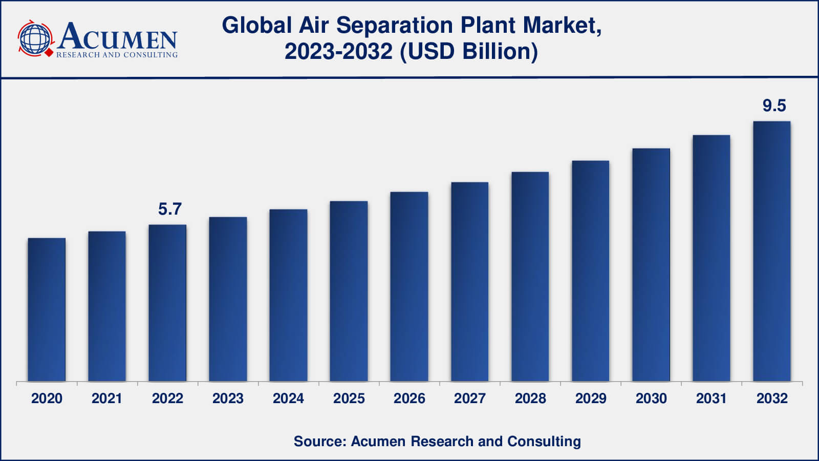 Air Separation Plant Market Insights