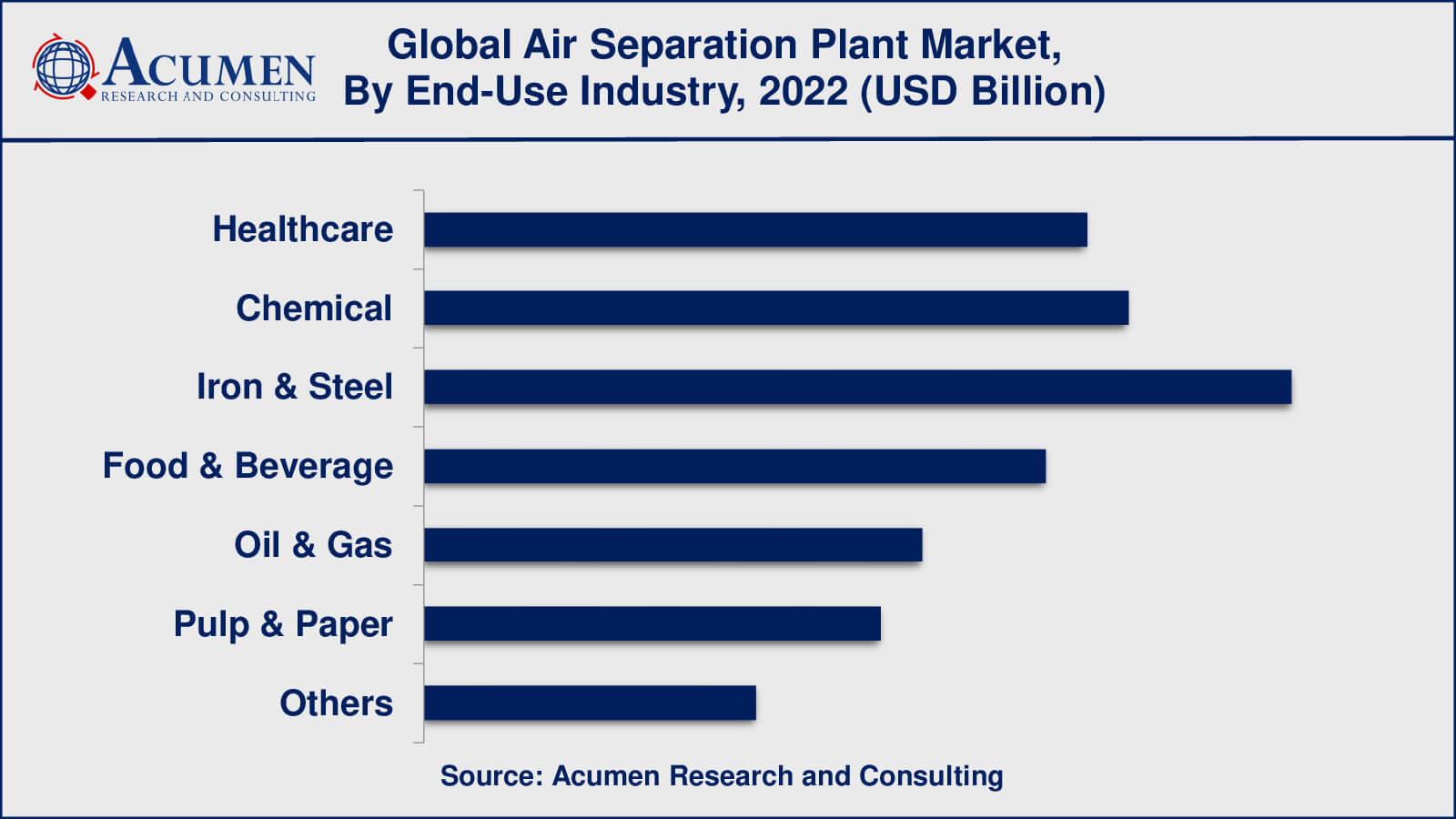 Air Separation Plant Market Drivers