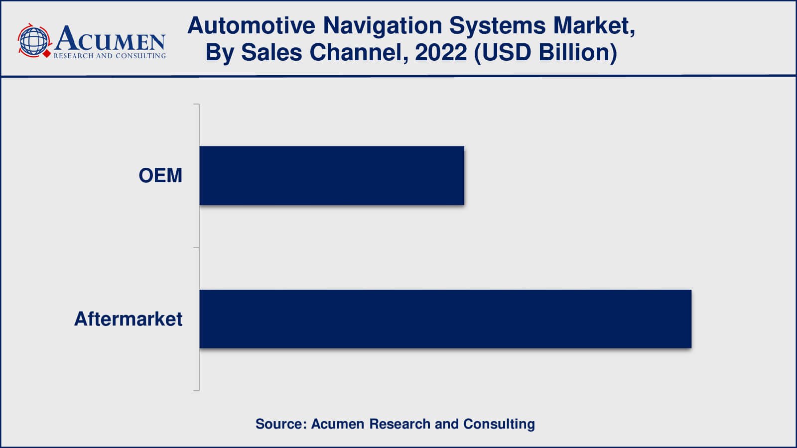 Automotive Navigation Systems Market Analysis