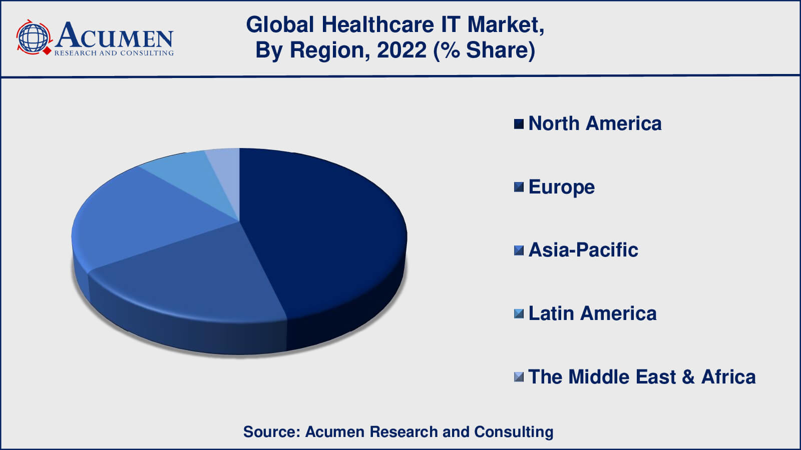 Healthcare IT Market Growth Factors