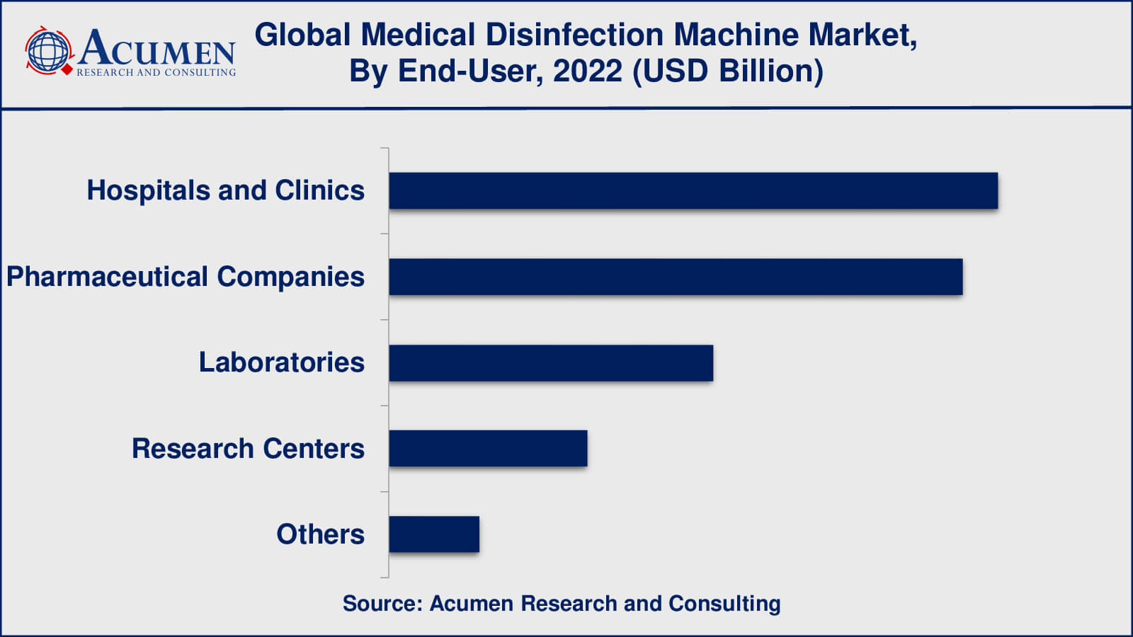 Medical Disinfection Machine Market Insights