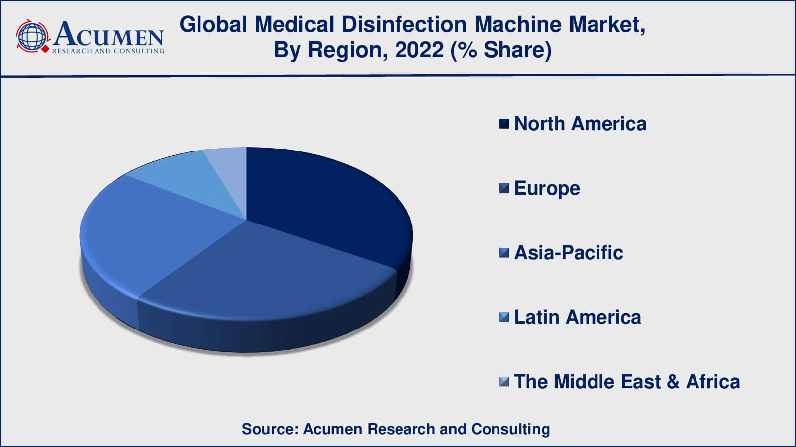 Medical Disinfection Machine Market Drivers