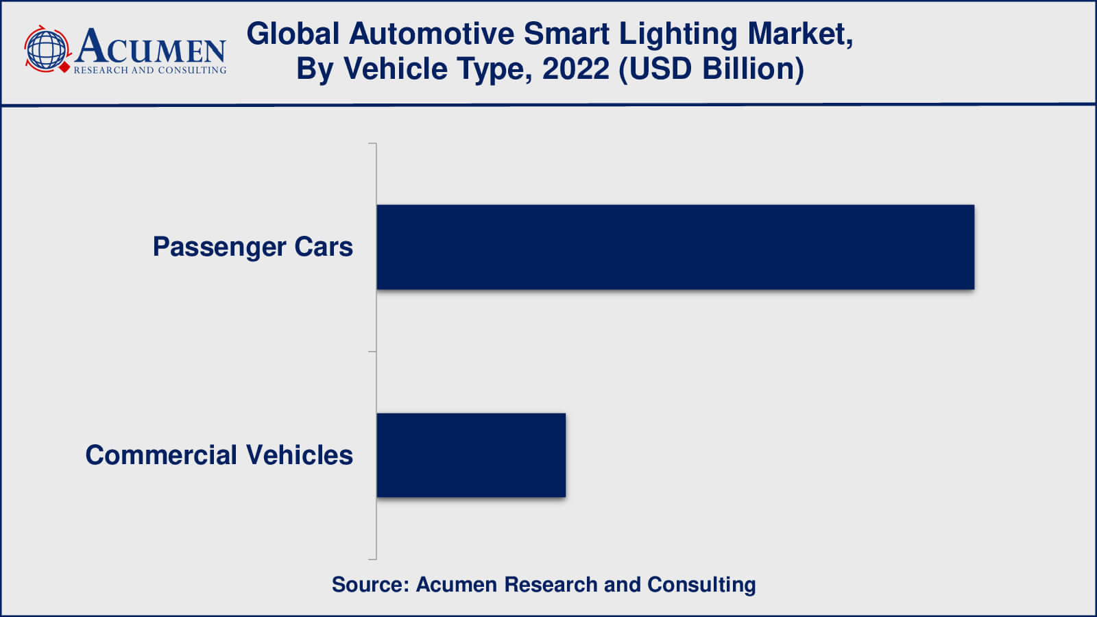 Automotive Smart Lighting Market Drivers