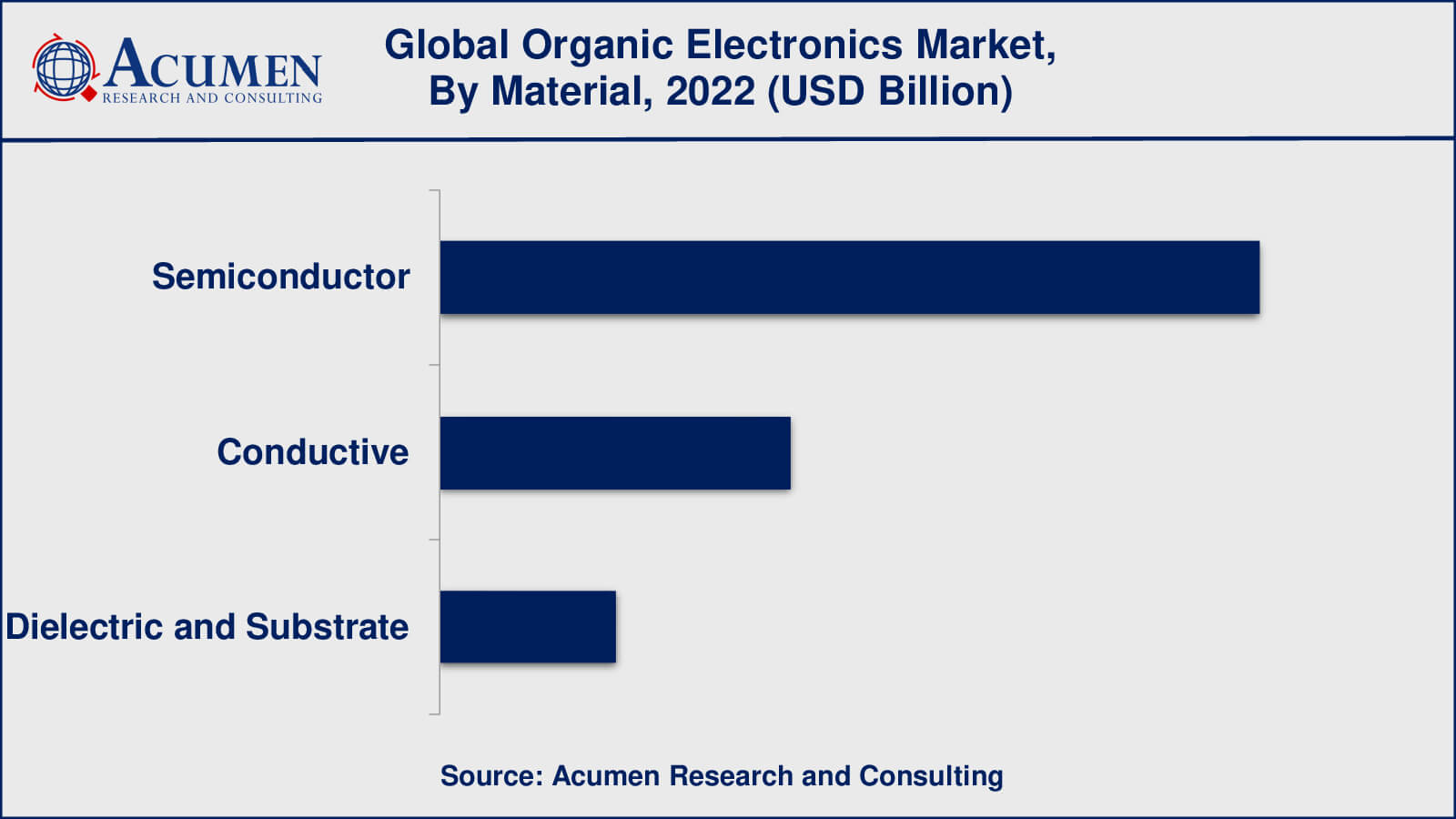 Organic Electronics Market Insights