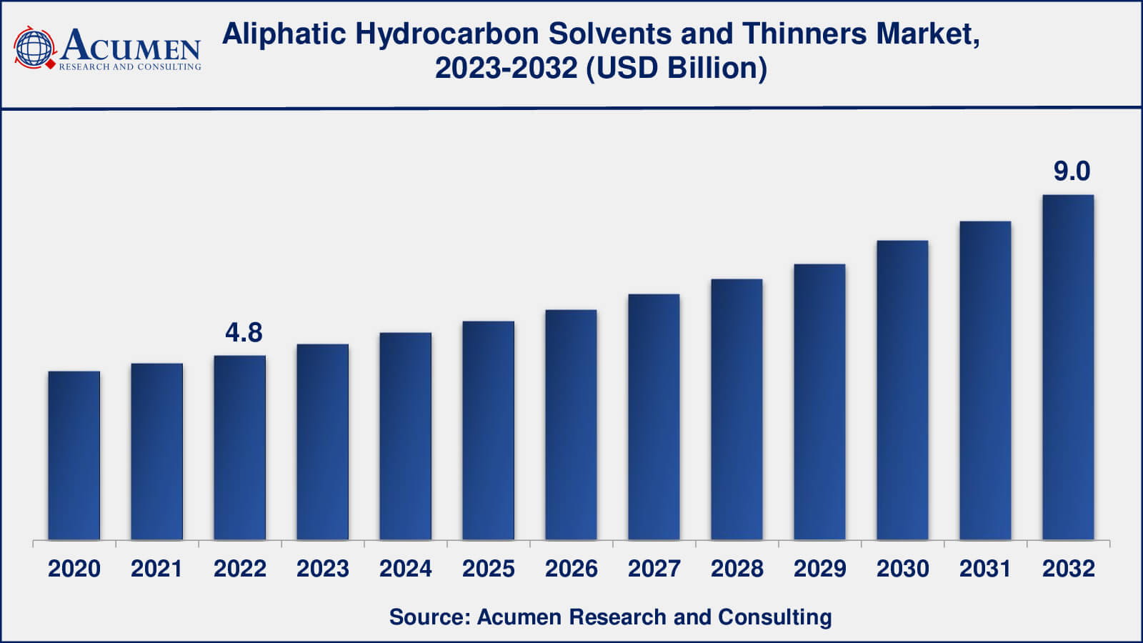 Global Aliphatic Hydrocarbon Solvents and Thinners Market Dynamics