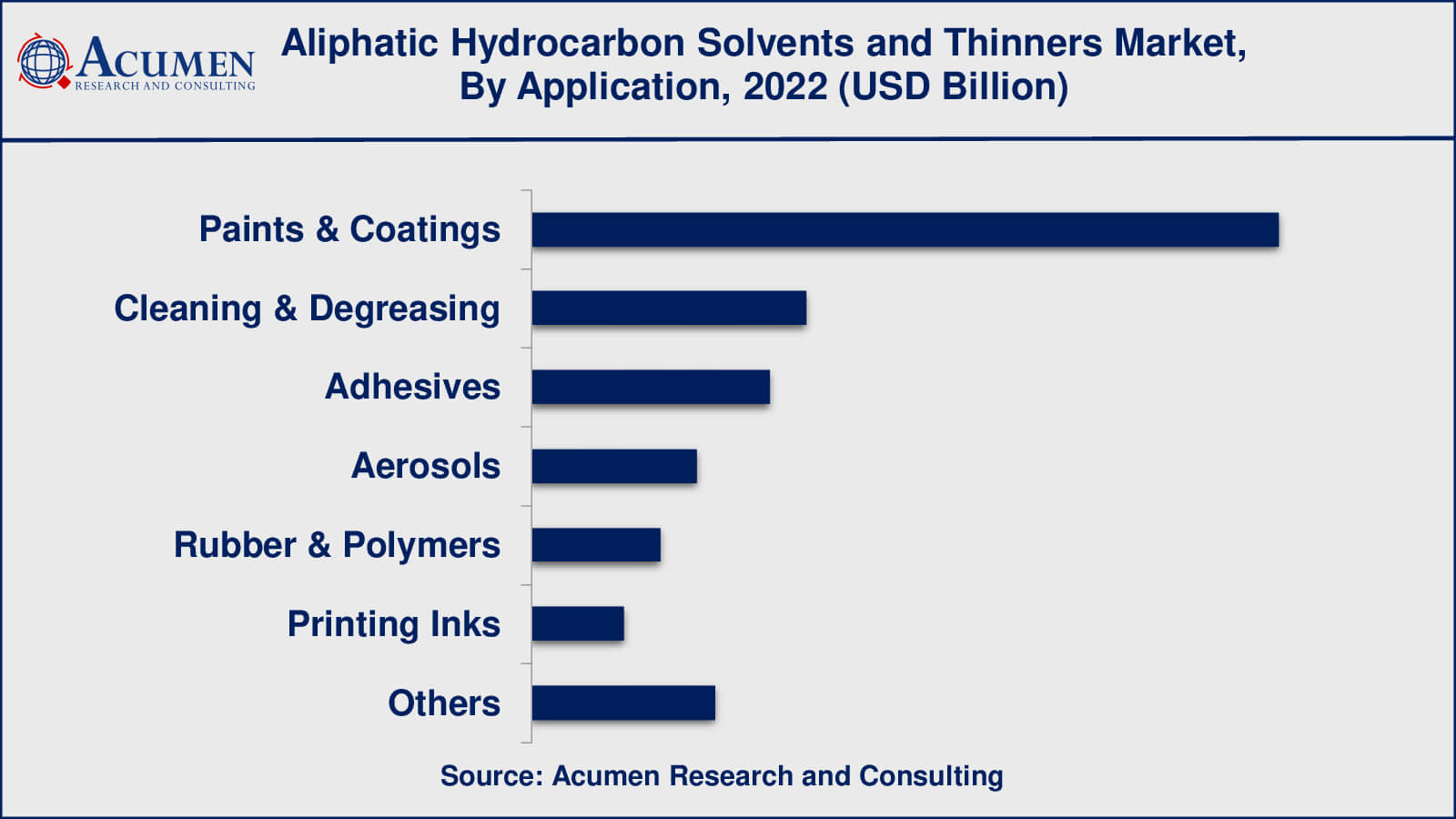 Aliphatic Hydrocarbon Solvents and Thinners Market Drivers