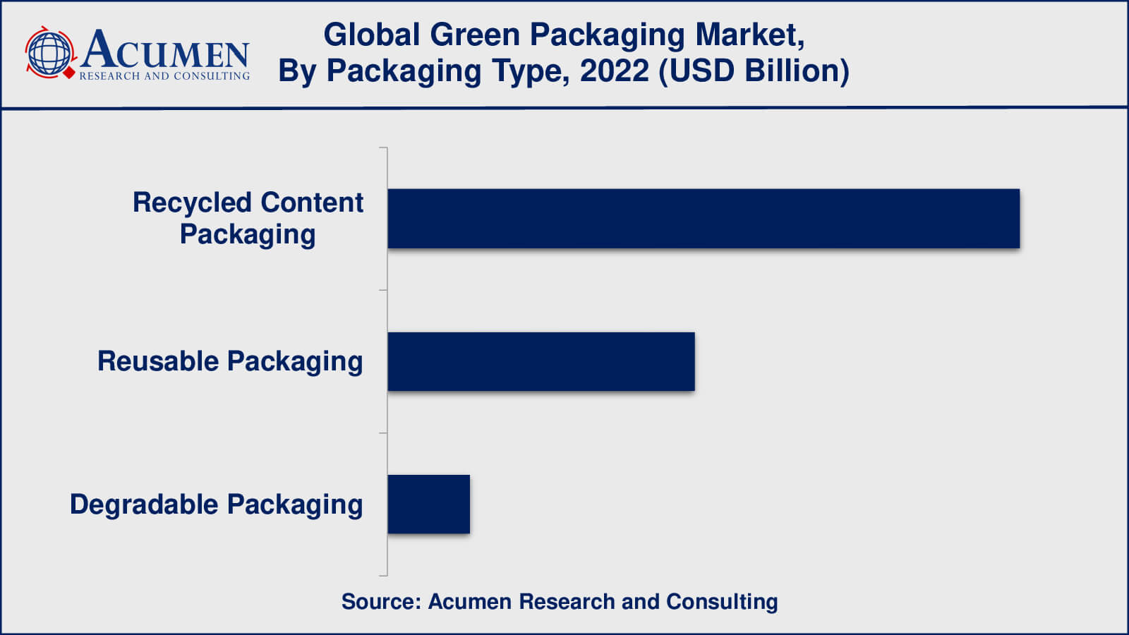 Green Packaging Market Growth Factors