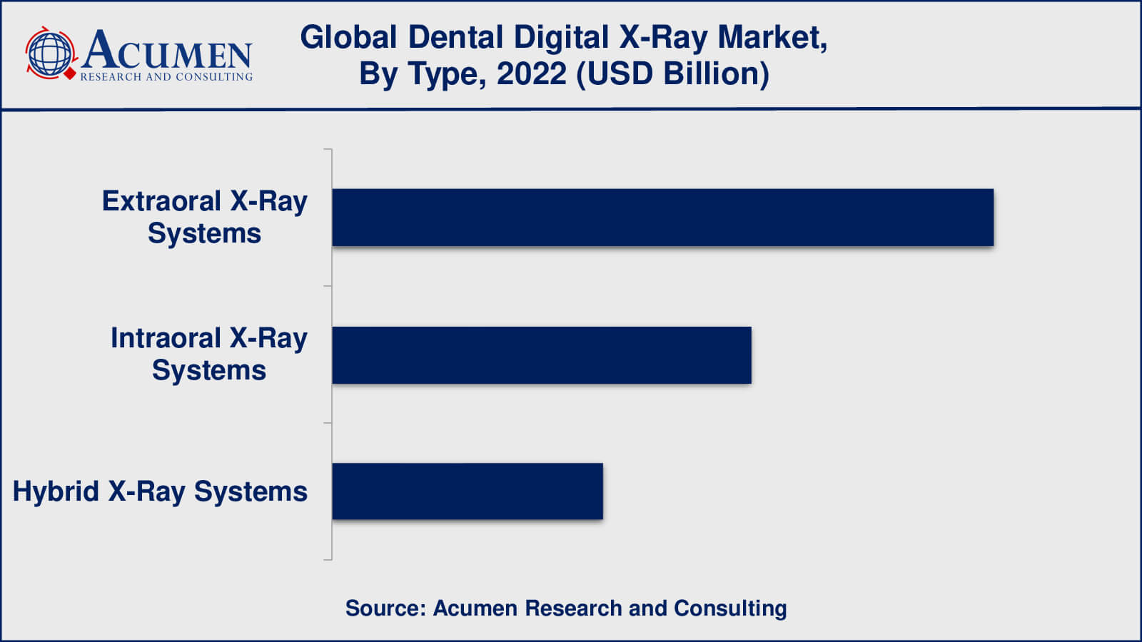 Dental Digital X-Ray Market Insights