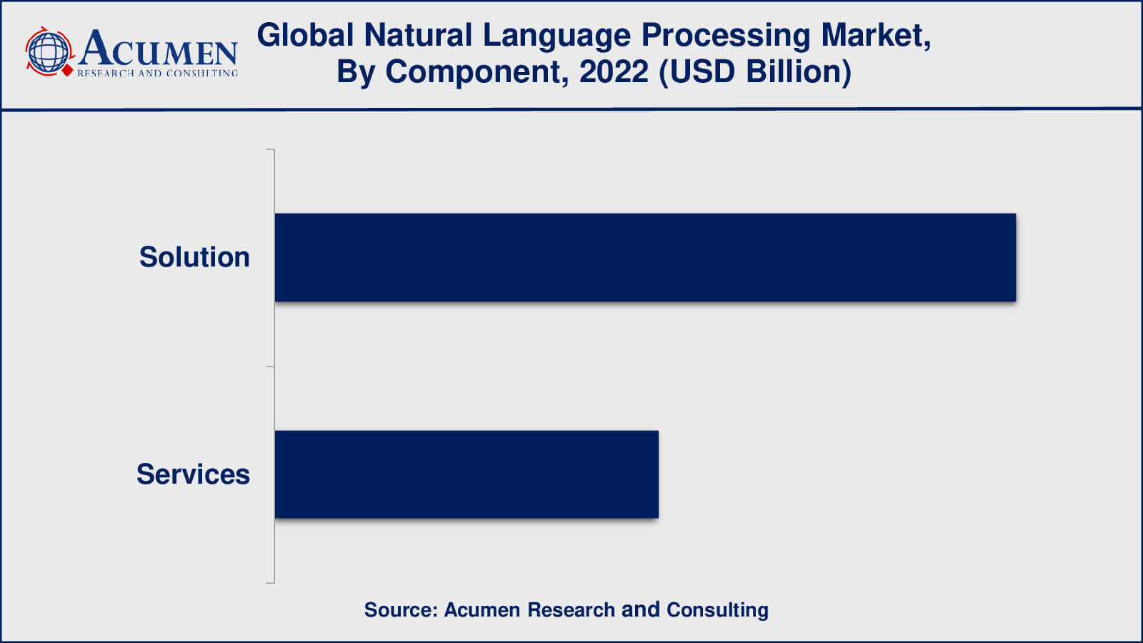 Natural Language Processing (NLP) Market Growth Factors