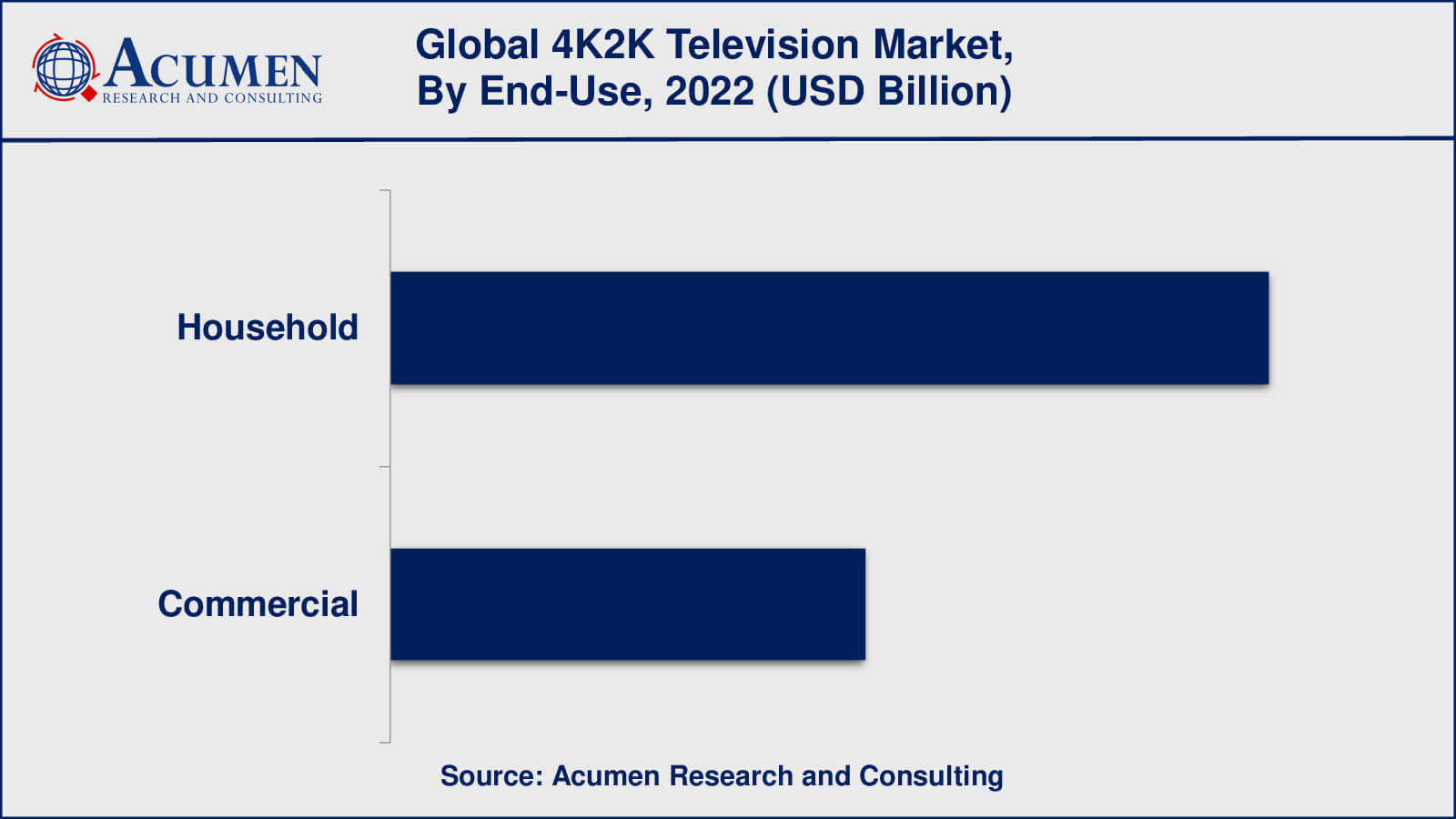 4K2K Television Market Growth Factors