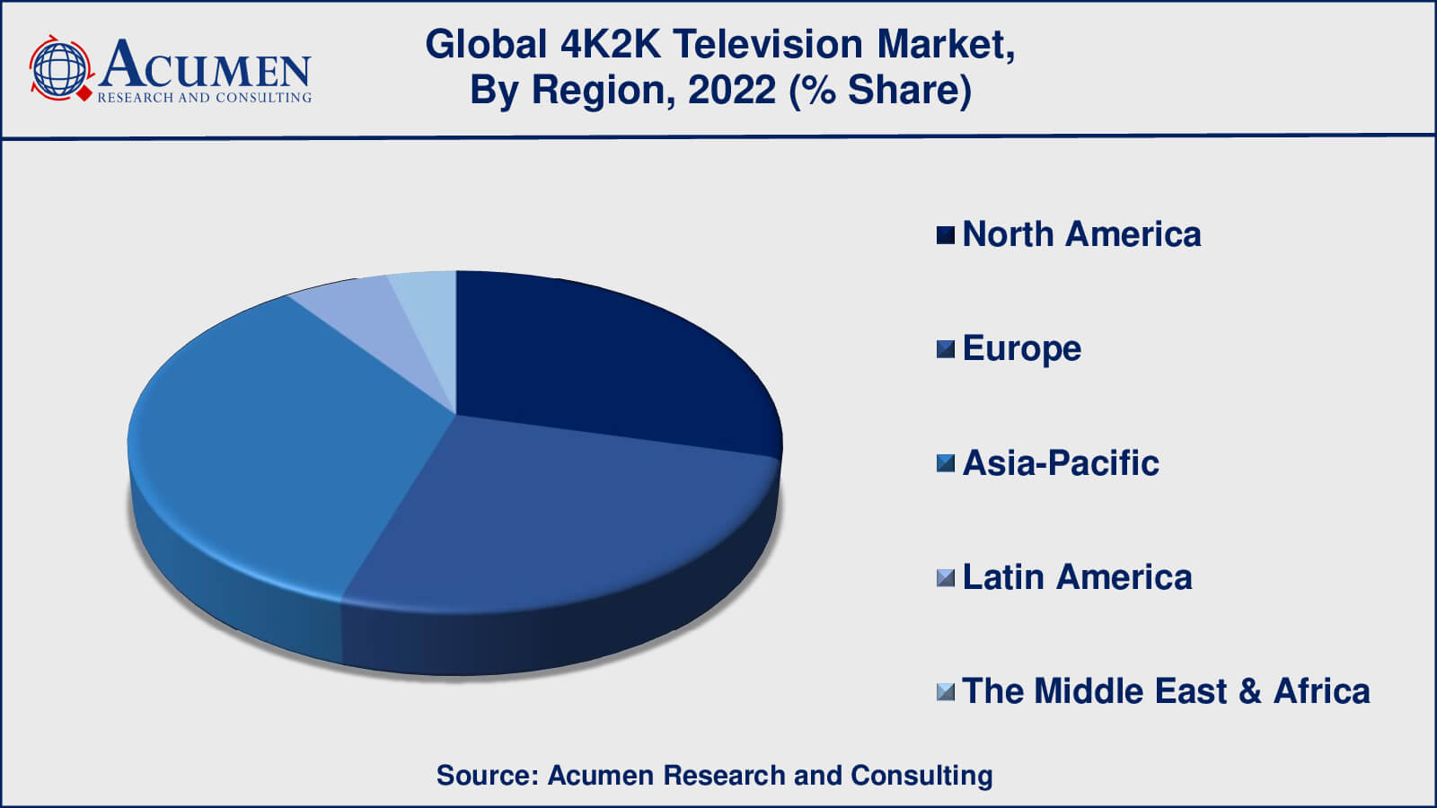 4K2K Television Market Drivers