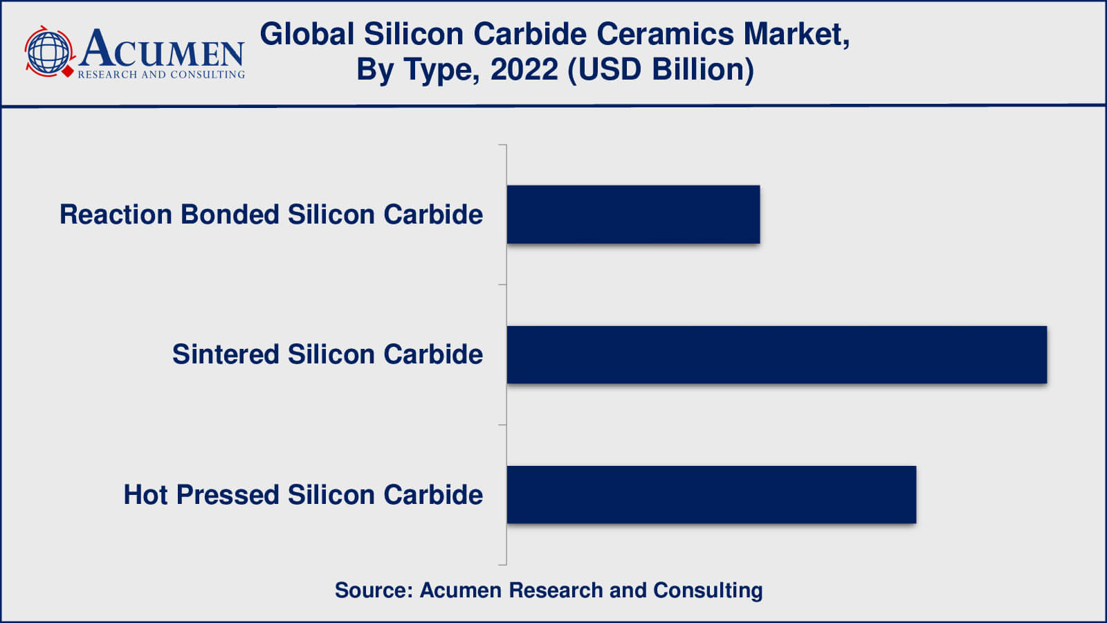Silicon Carbide Ceramics Market Insights