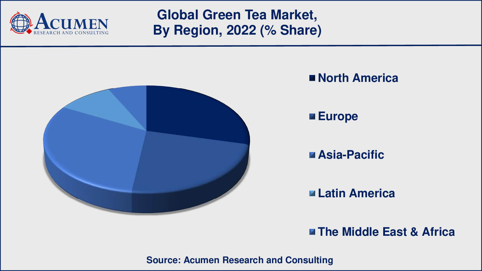Green Tea Market Drivers