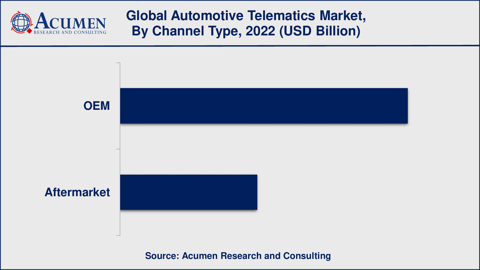 Automotive Telematics Market Insights
