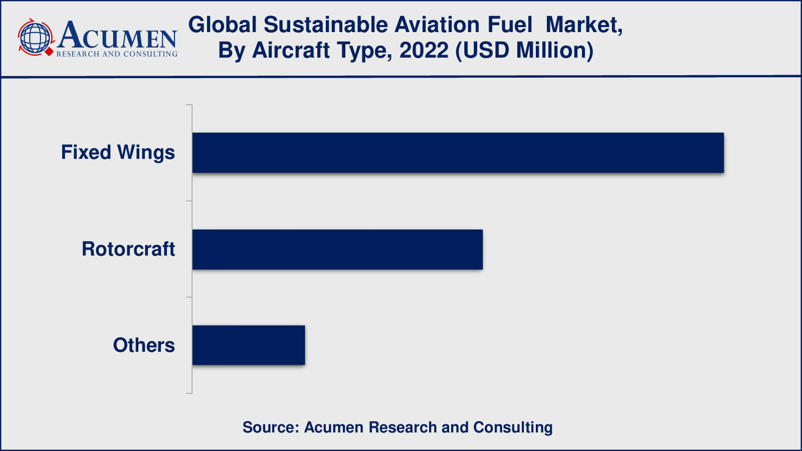 Sustainable Aviation Fuel Market Analysis