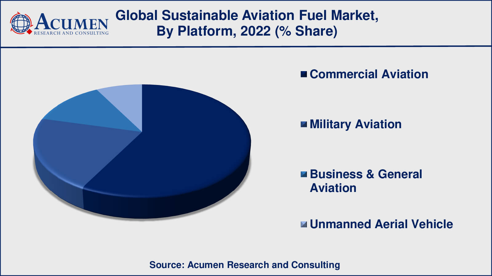 Sustainable Aviation Fuel Market Drivers