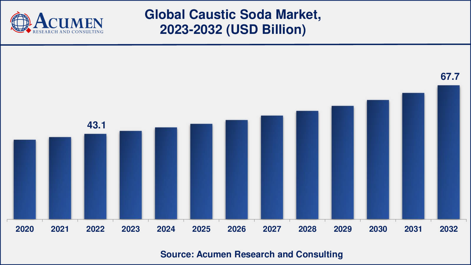 Caustic Soda Market Analysis
