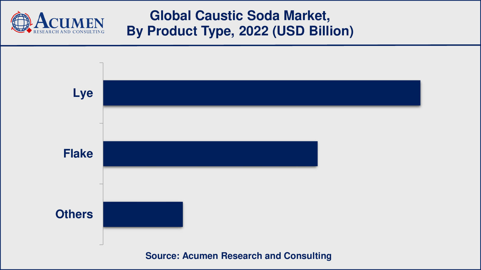 Caustic Soda Market Opportunities