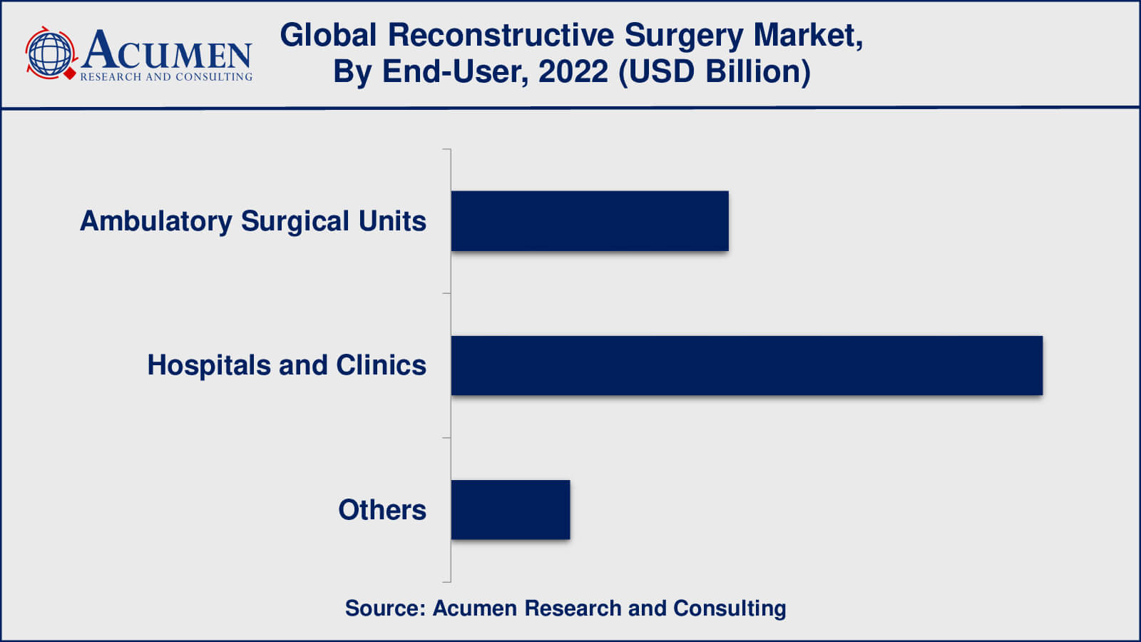 Reconstructive Surgery Market Insights