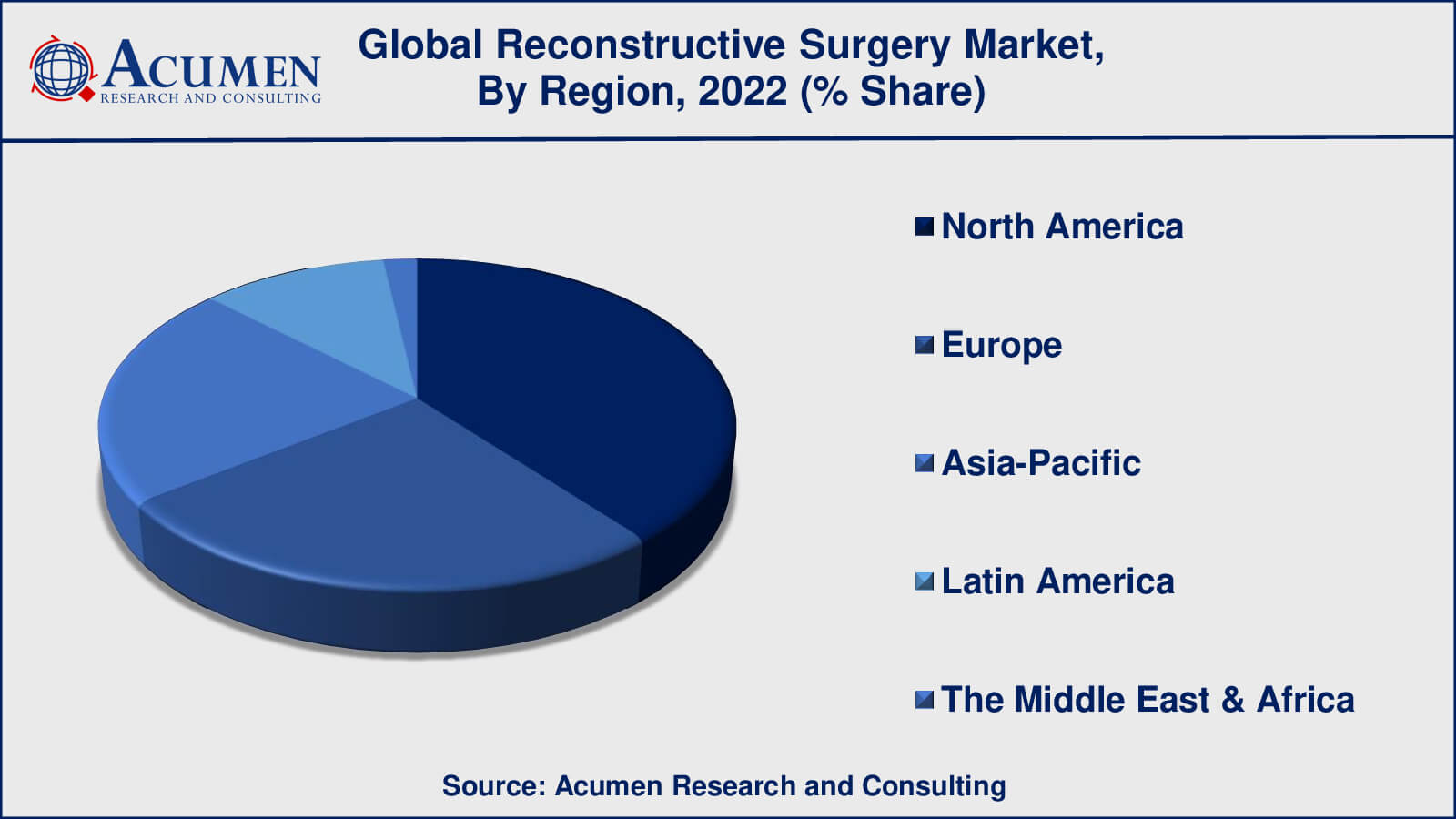 Reconstructive Surgery Market Drivers