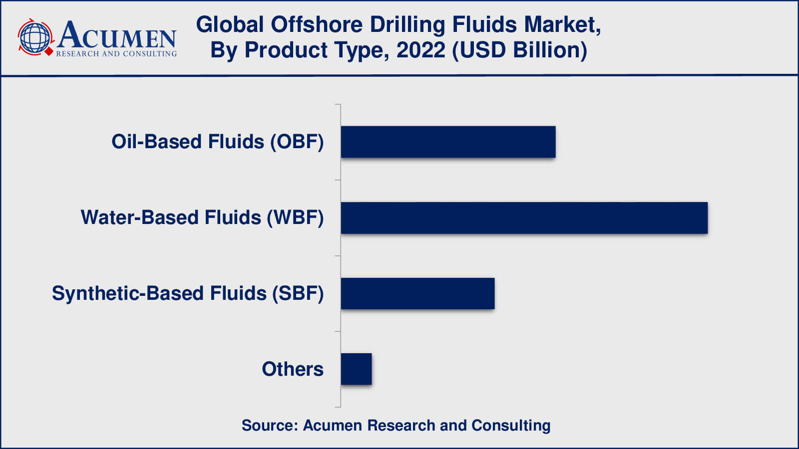 Offshore Drilling Fluids Market Insights