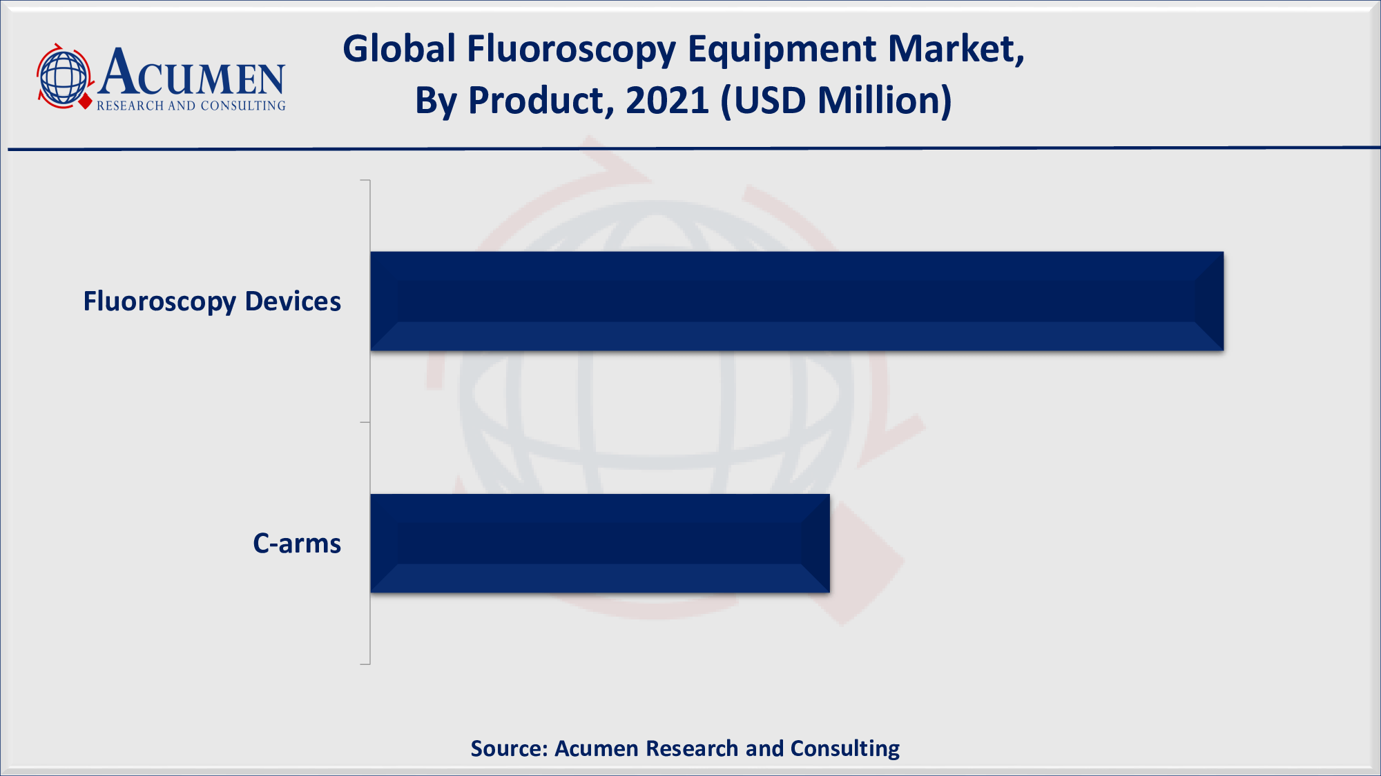 Fluoroscopy Equipment Market to 2030 - Forecast and Competitive Analysis