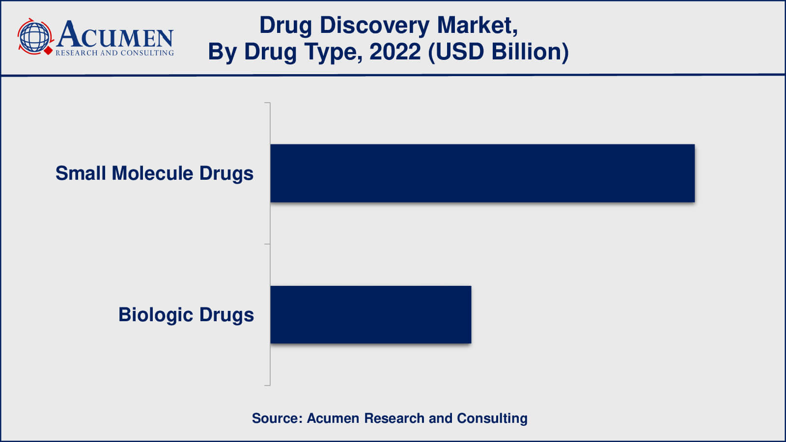 Drug Discovery Market Size Drug Discovery Market Insights