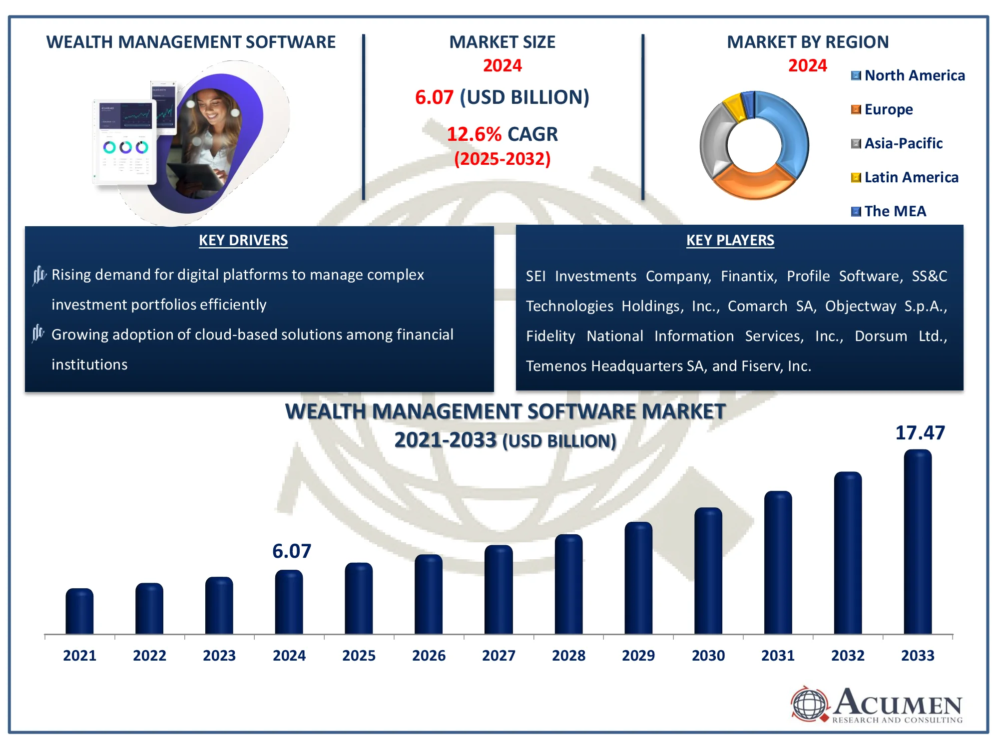 Wealth Management Software Market Analysis Report
