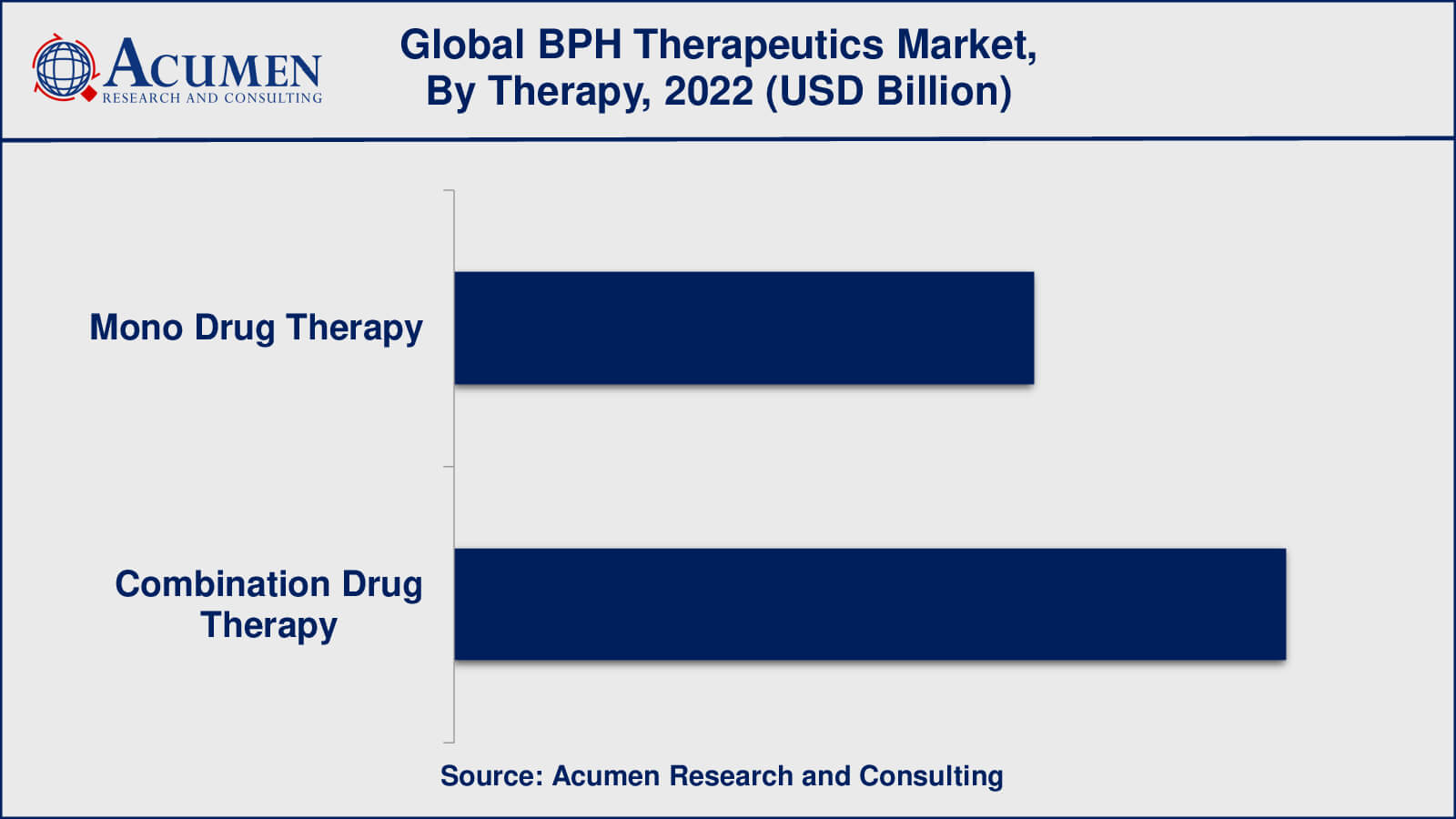 Benign Prostatic Hyperplasia Therapeutics - Global Market and Forecast ...