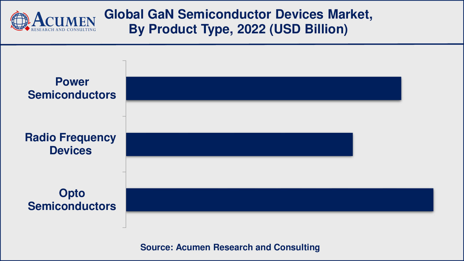 Market for Gallium Nitride Semiconductor Devices Gallium Nitride Semiconductor Devices Market Insights