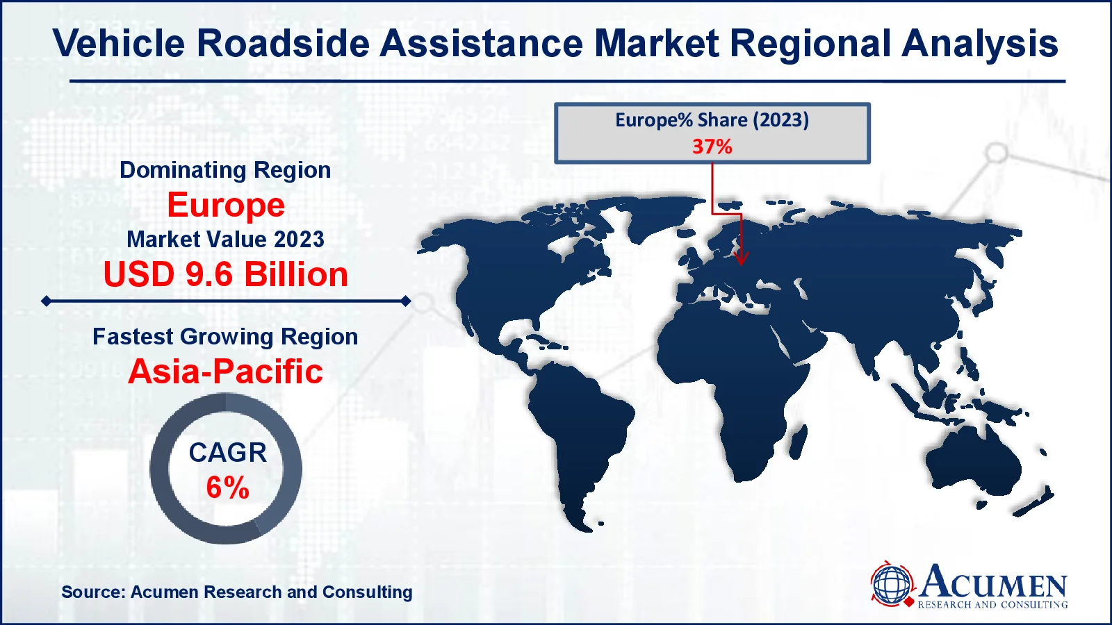 Vehicle Roadside Assistance Market Drivers