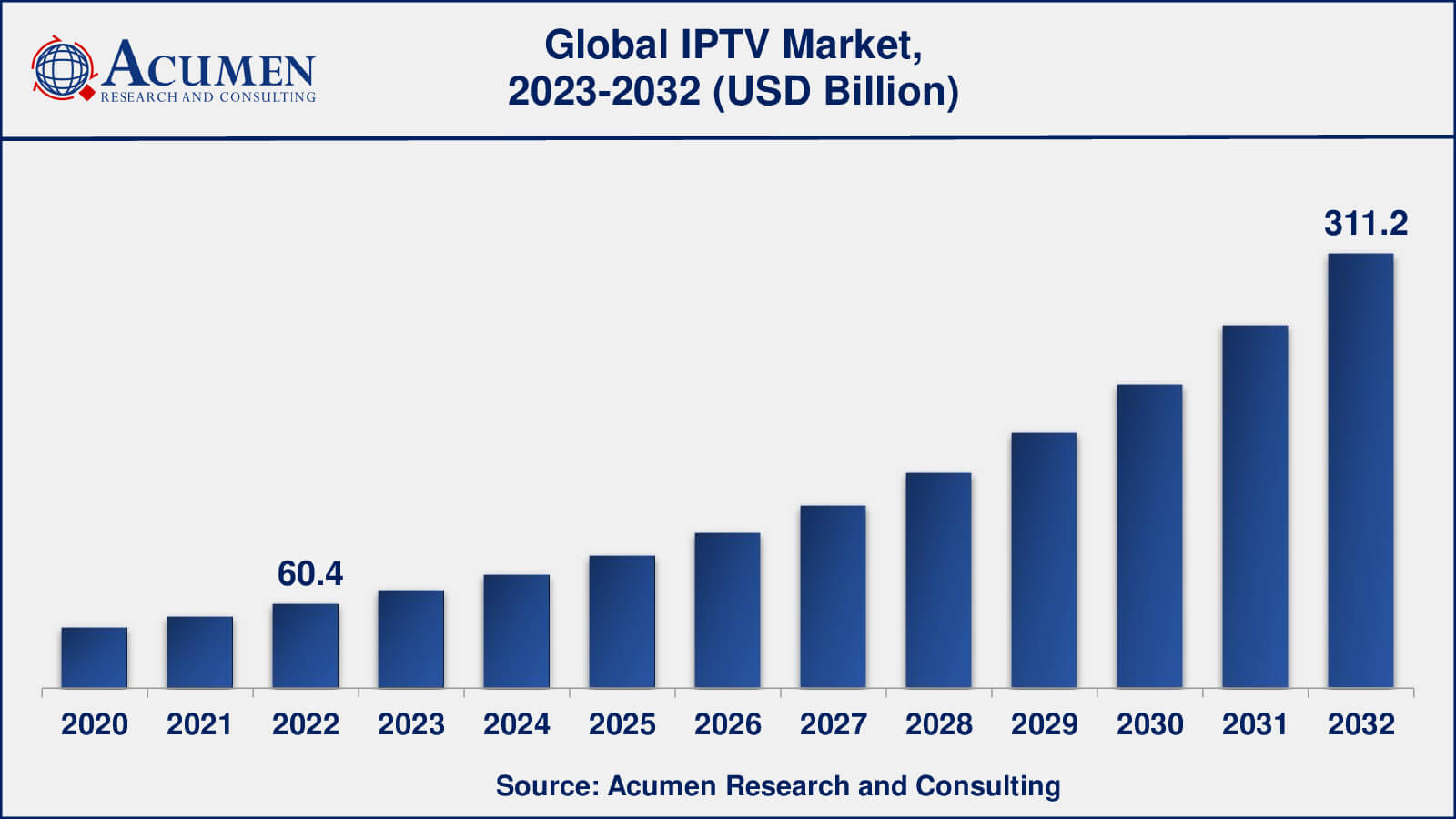 Internet Protocol Television (IPTV) Market Global IPTV Market Dynamics