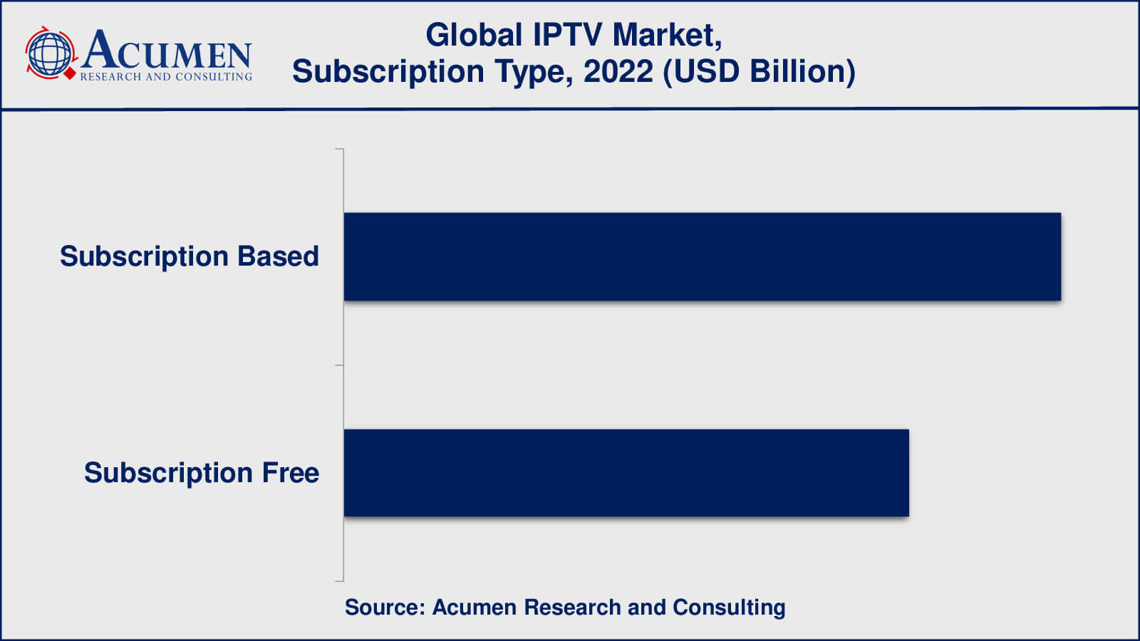 Internet Protocol Television Market Internet Protocol Television Market Analysis Period