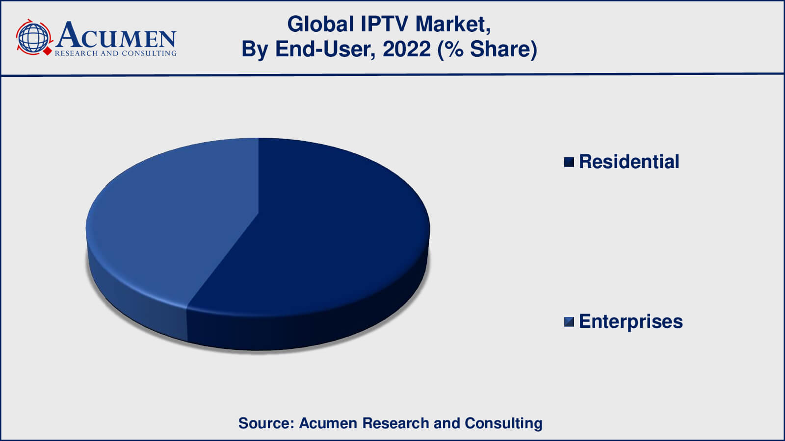 IPTV Market Size IPTV Market Drivers