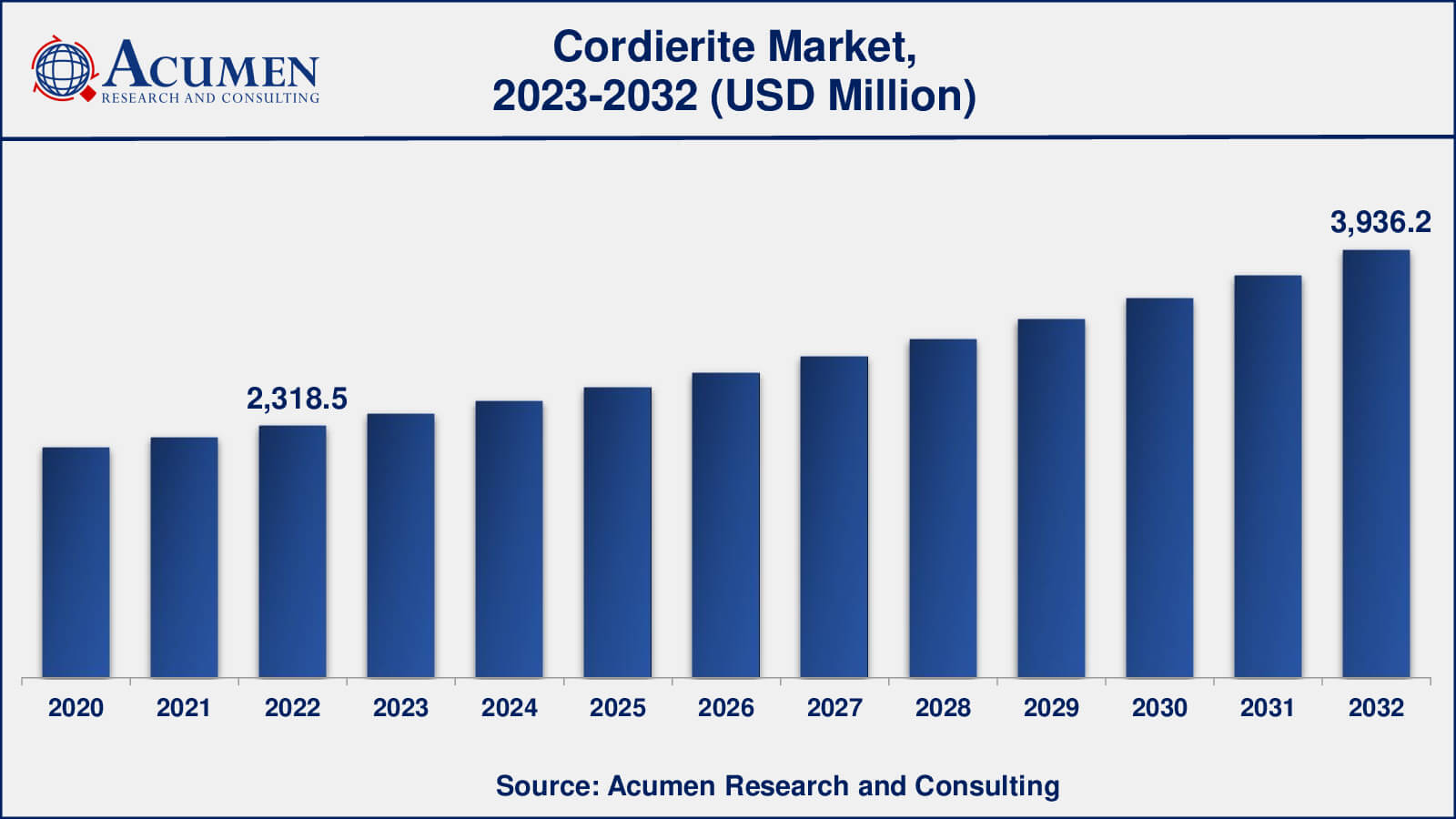 Cordierite Market Share Cordierite Market Analysis